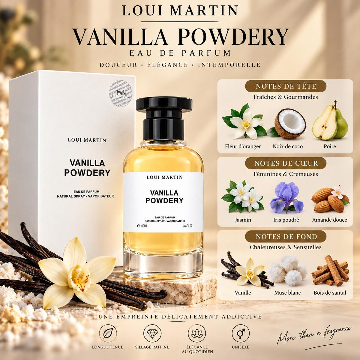 Parfums Loui Martin