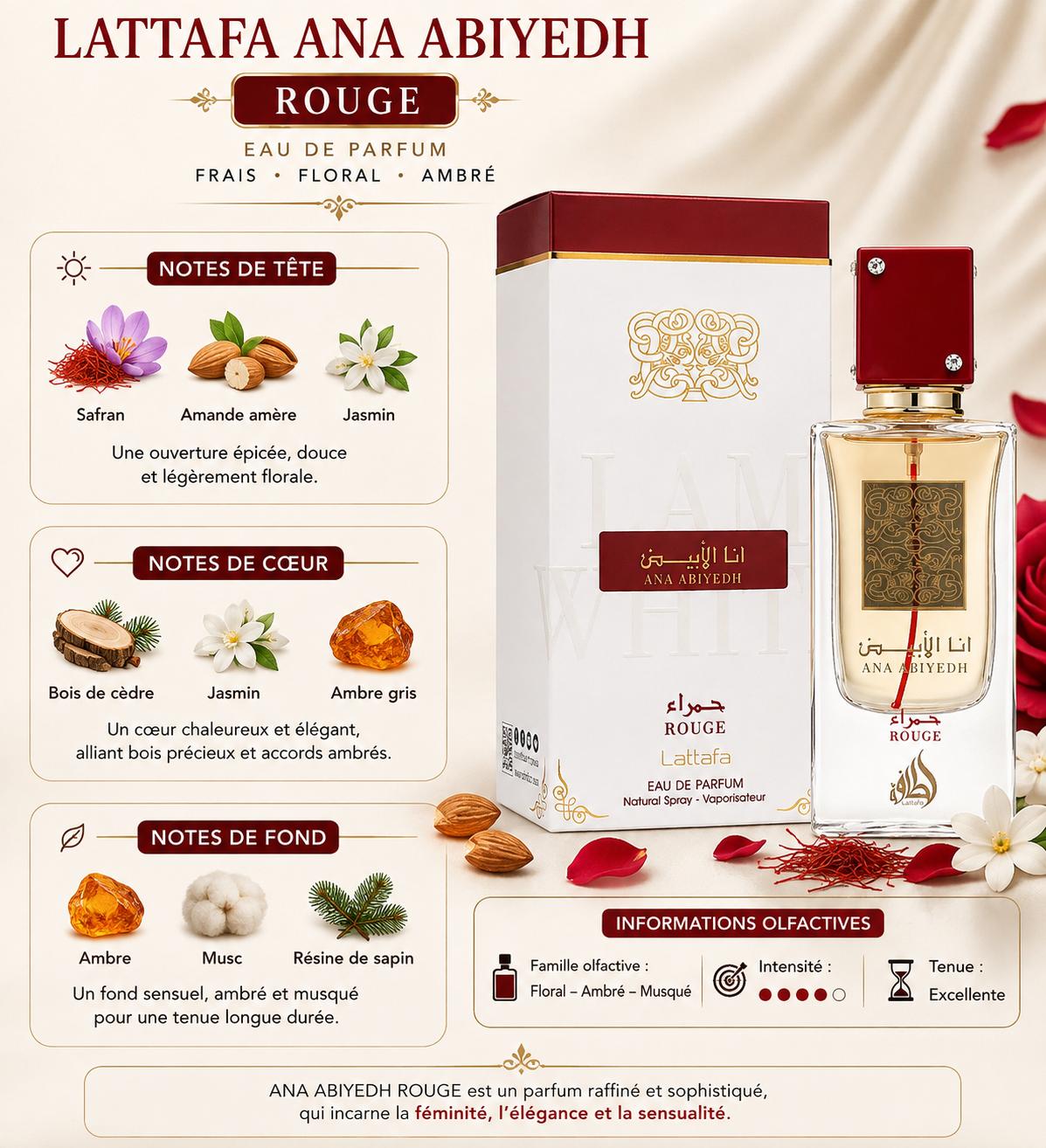 Ana Abiyedh Rouge - notes olfactives