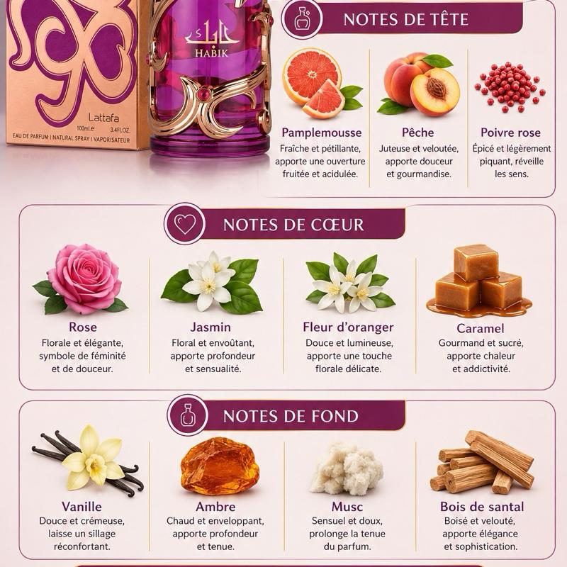 Habik pour Femme - notes olfactives